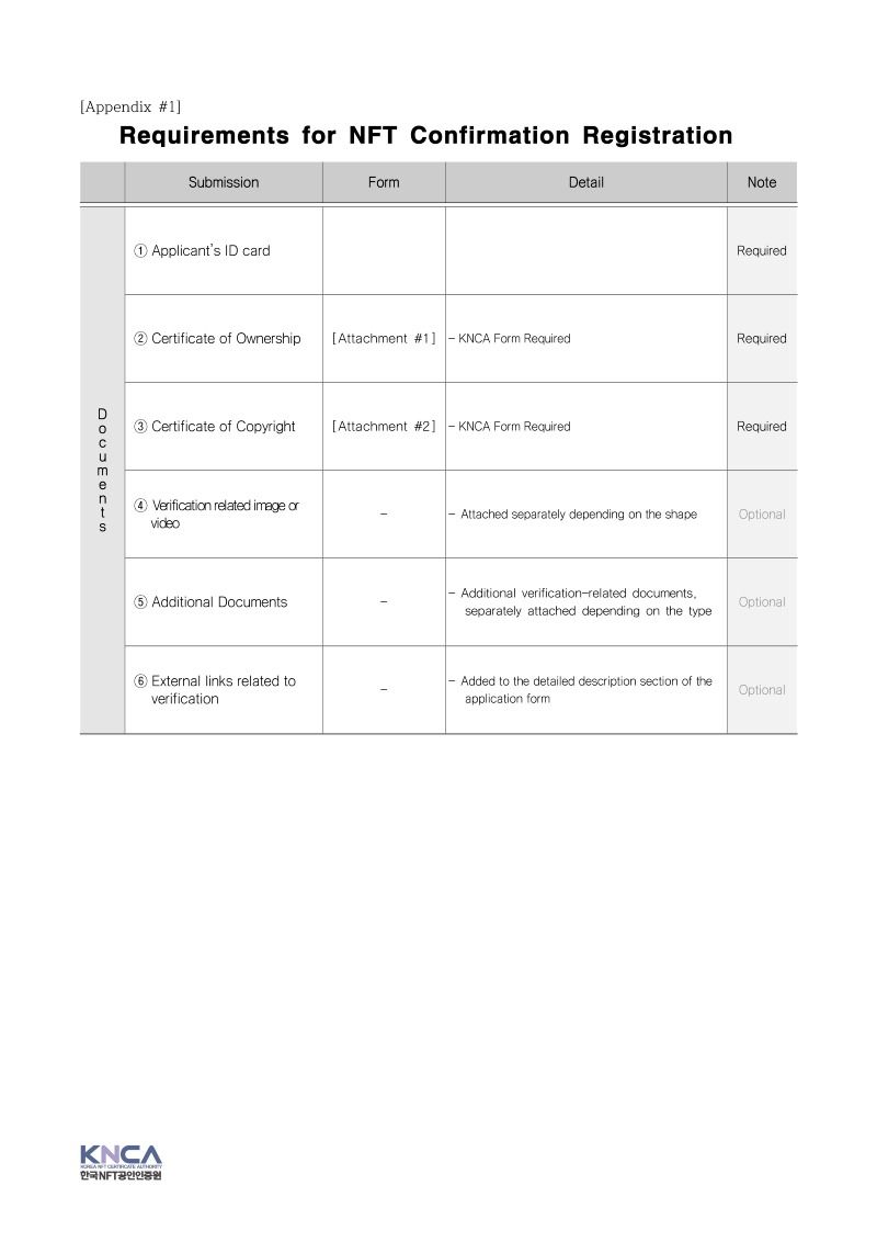 [KNCA]NFT Confirmation Registration Application_페이지_2.jpg