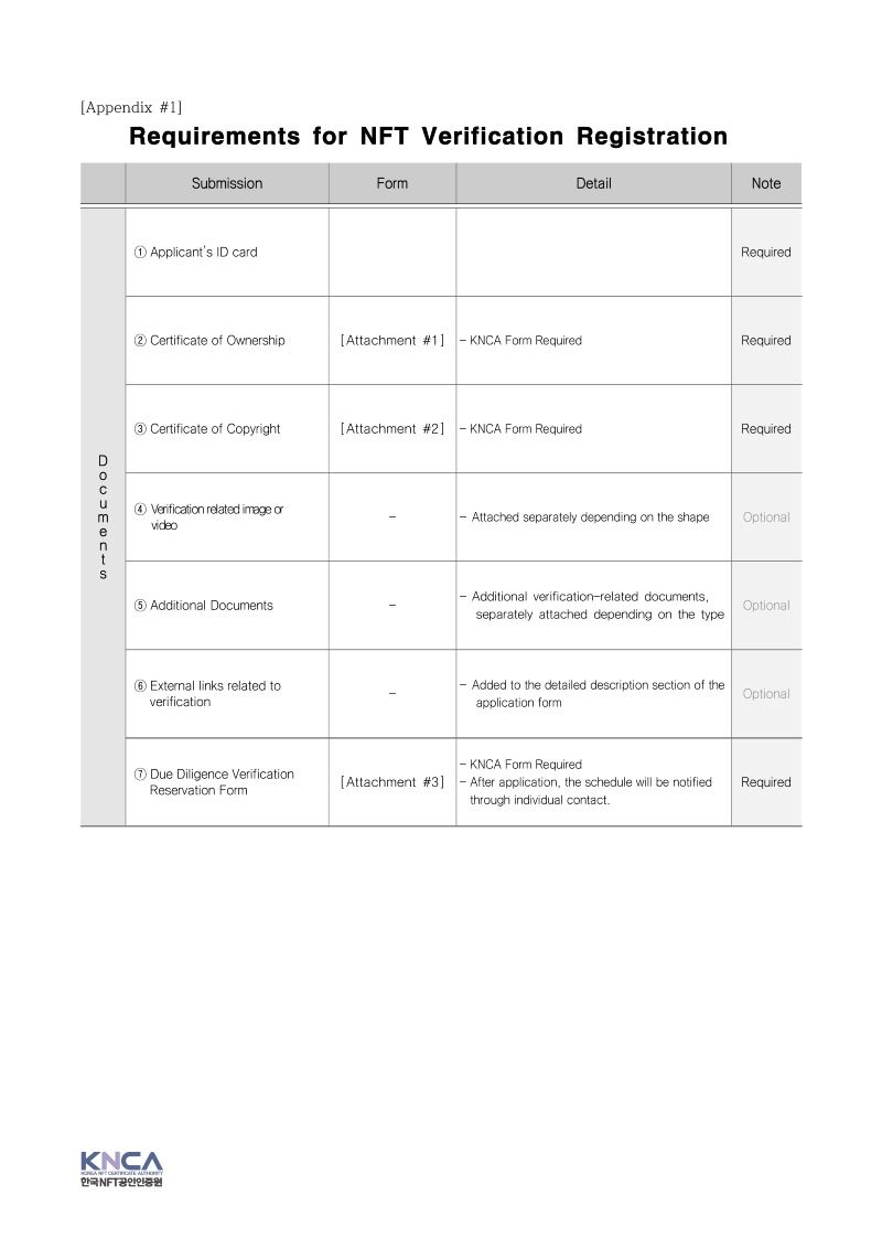 [KNCA]NFT Verification Registration Application_페이지_2.jpg