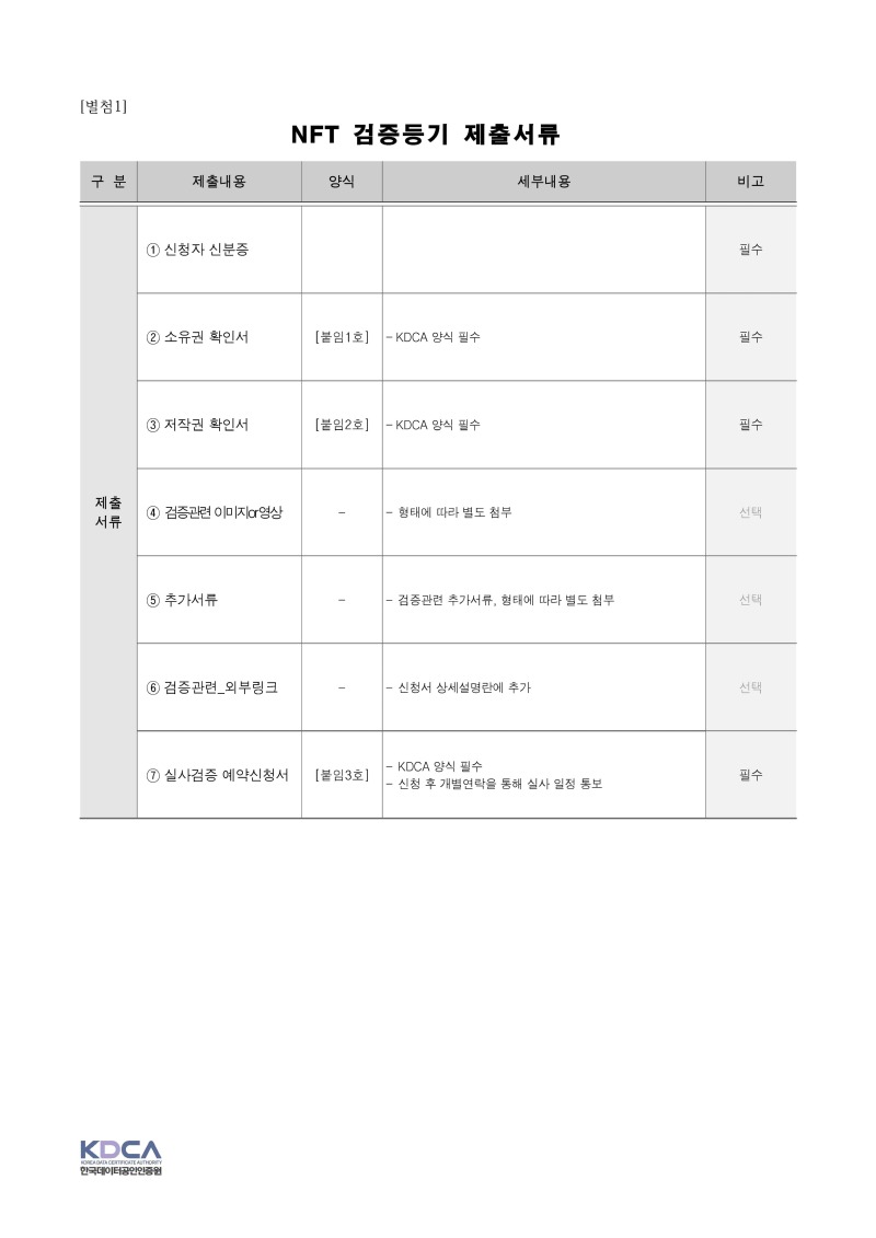 [KDCA]검증등기 신청서_페이지_2.jpg